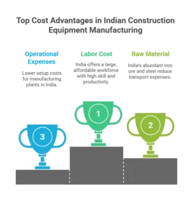 Cost-Effective Manufacturing - visual selection