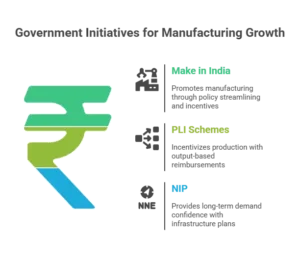 Government Support and Favorable Policies - Jaypee India Limited