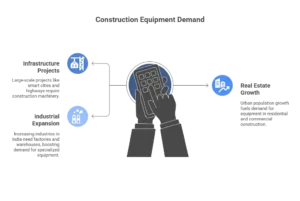 Growing Domestic Demand - visual selection: Jaypee India Limited